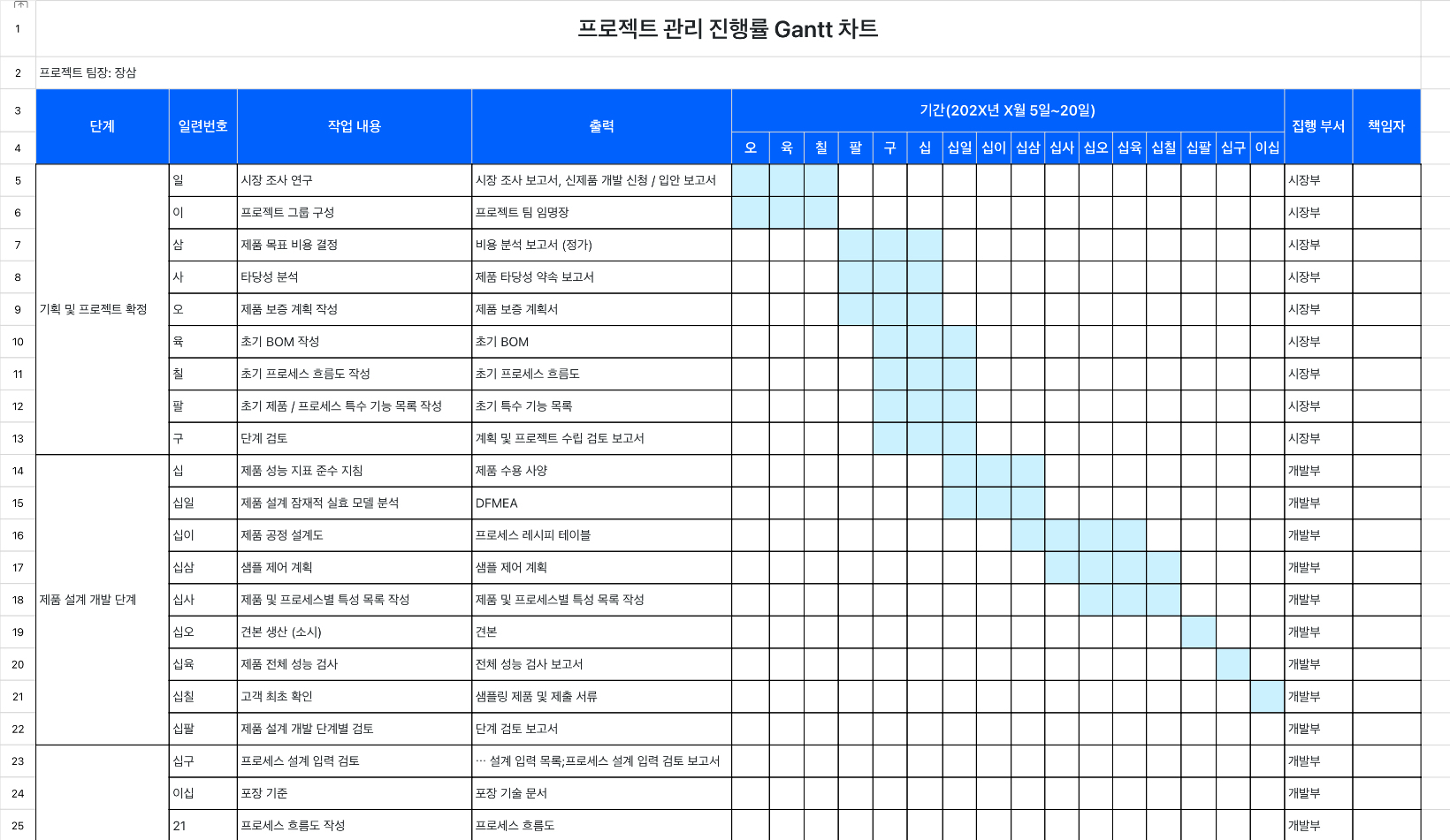 프로젝트 관리 진행률 Gantt 차트